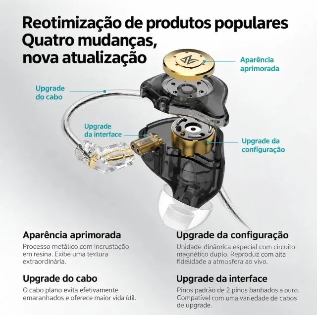 Fone de ouvido - Foto 2