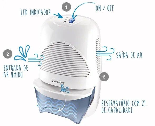 Desumindificador de Ar - Foto 2