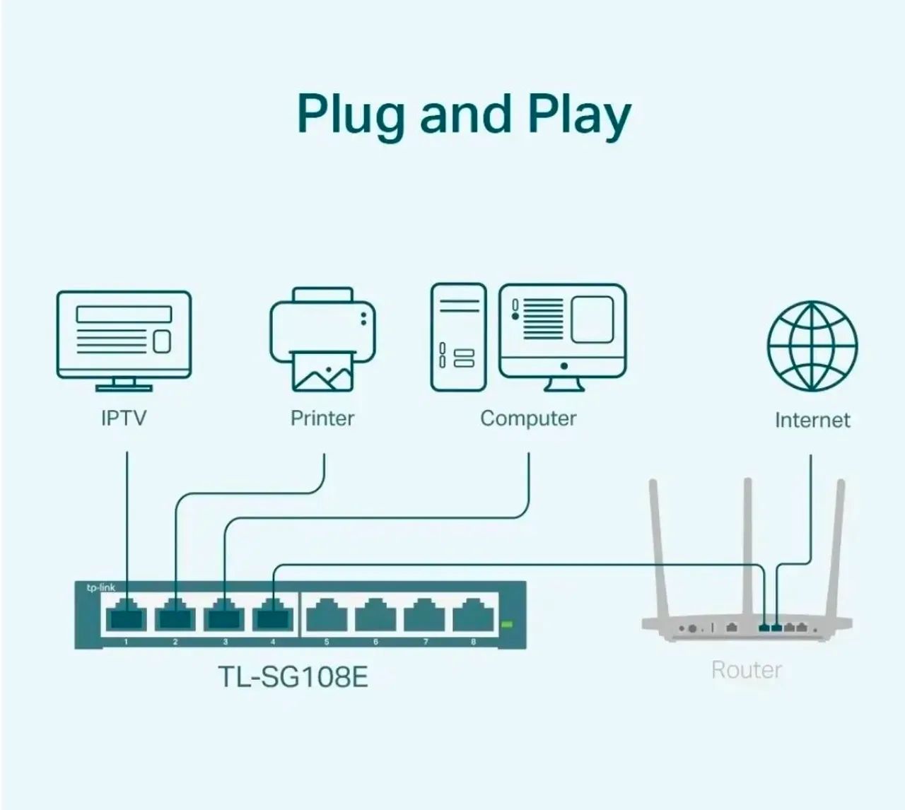 TL-SG108E V5 SWITCH TP-LINK  - Foto 2