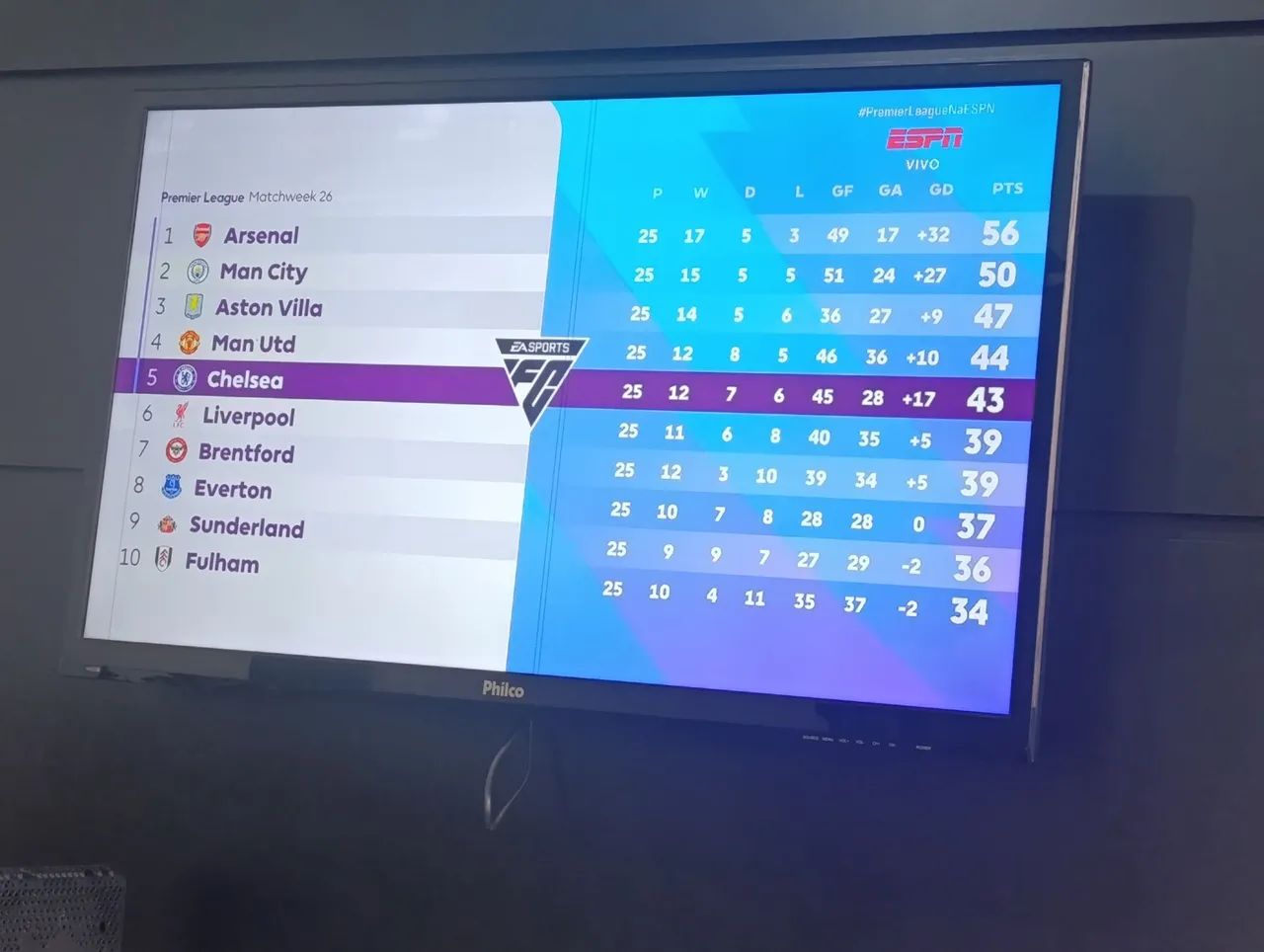 Tv Philco 40 polegadas 