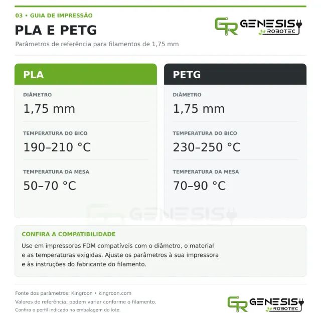 Filamento 3D Kingroon PLA e PETG 1,75 mm - Cores variadas - Foto 2
