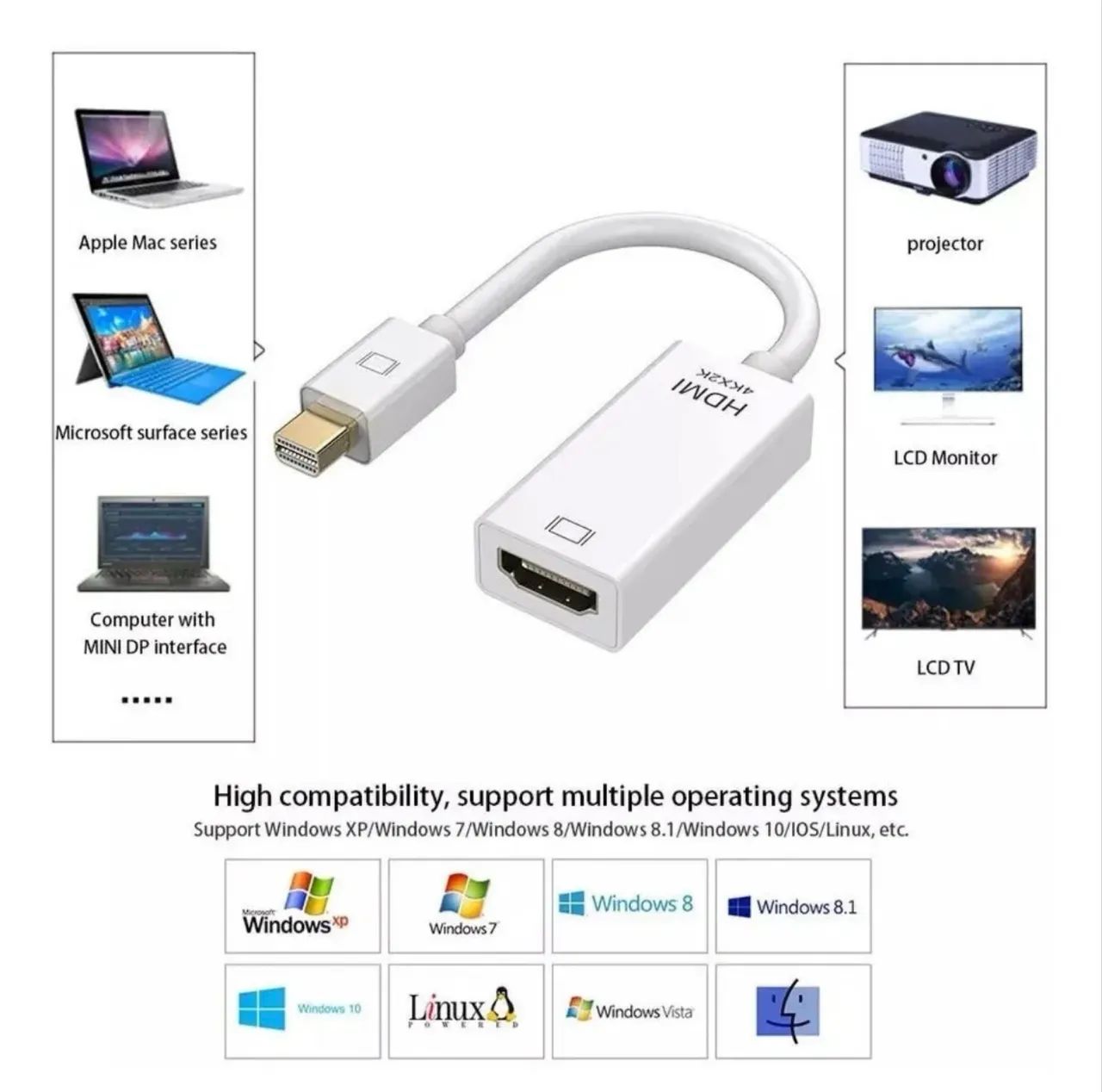adaptador Tomate Mini DisplayPort para HDMI (MTV-604).   - Foto 2