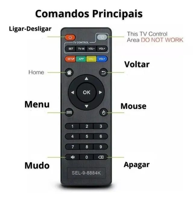 Controle remoto TV Box