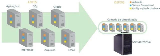 VPS Windows, Linux ou com o sistema operacional que você desejar