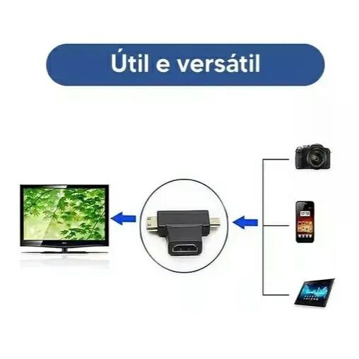 Adaptador HDMI para Micro HDMI e Mini HDMI - Foto 2