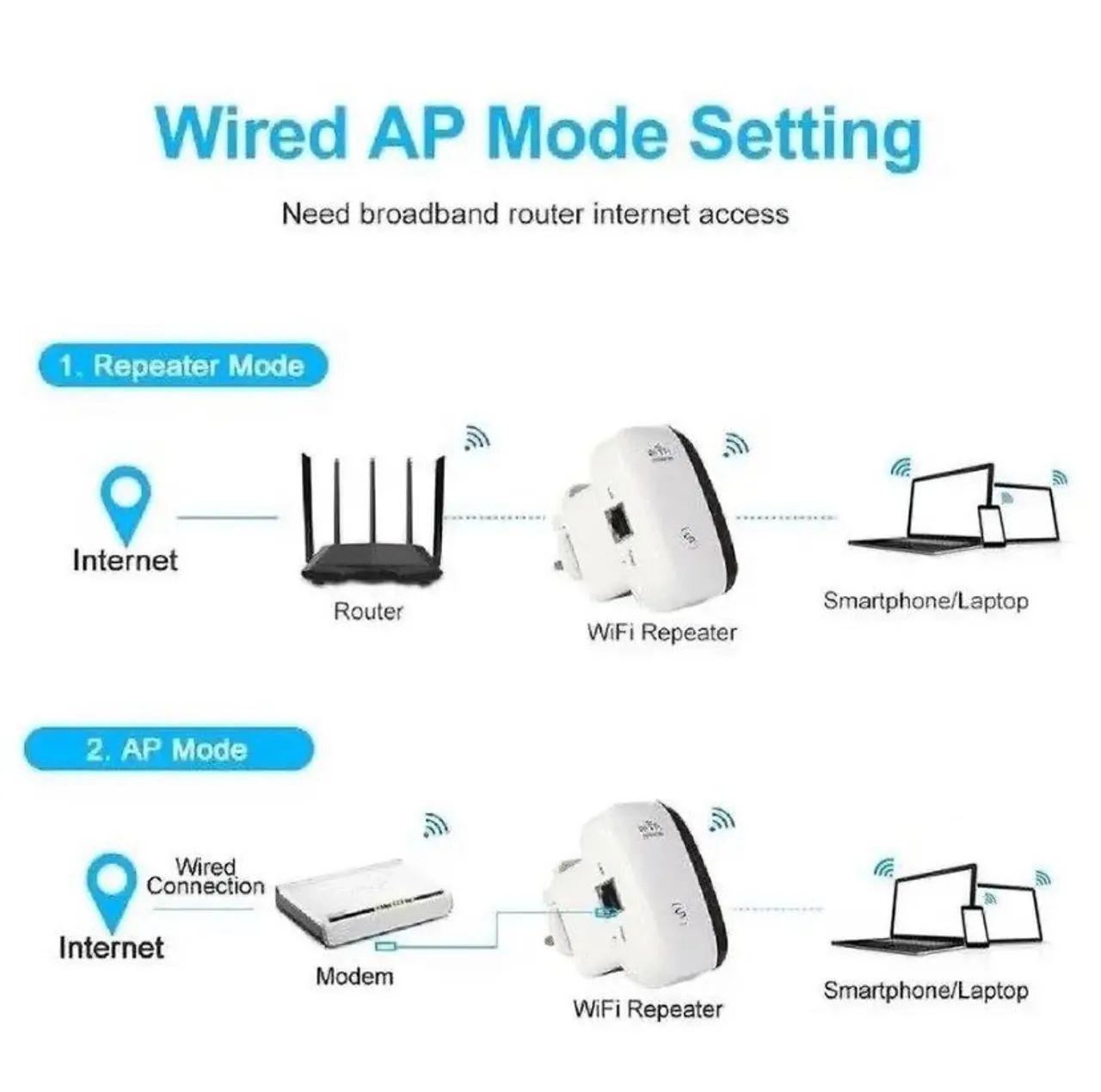 Repetidor de 300mbps WiFi 2.4g - Foto 2