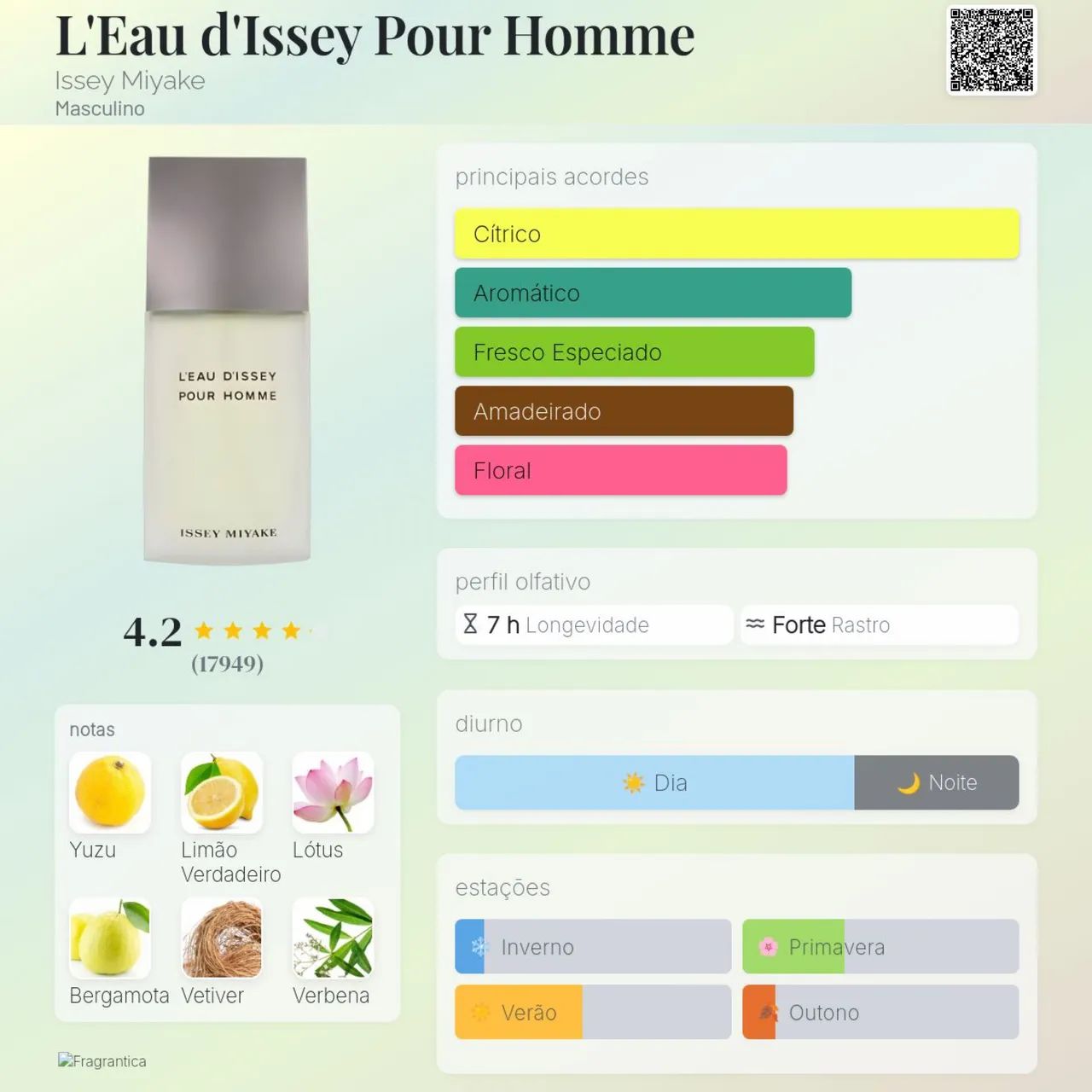 L?eau D?issey Issey Miyake 125ml - lacrado  - Foto 3