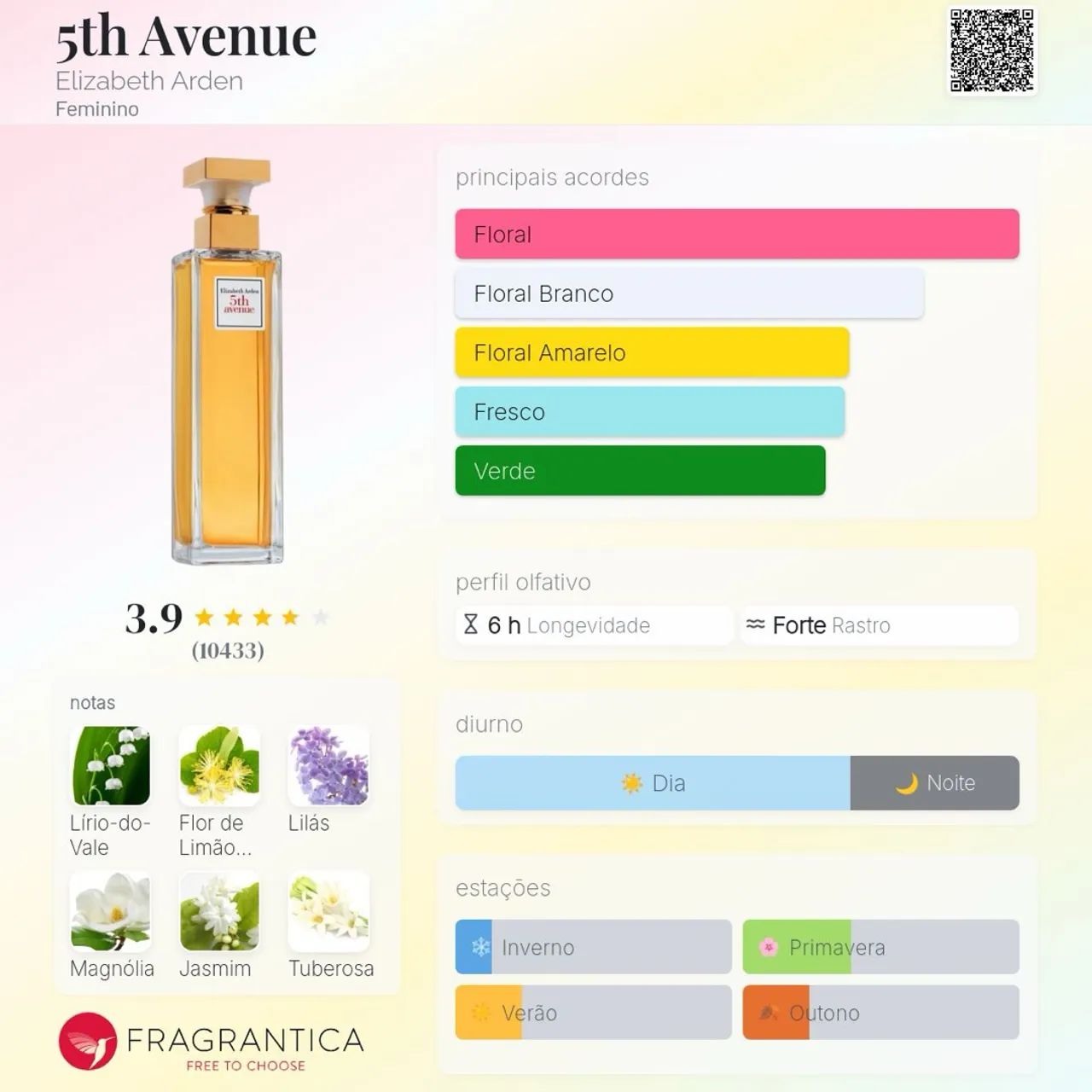  5th Avenue Eau de Parfum (125ml) 100% ORIGINAL  - Foto 2