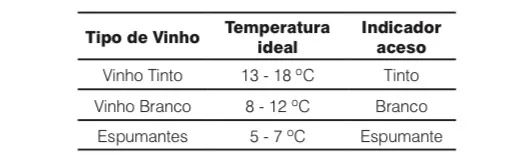 Adega Electrolux ACS24 - 24 Garrafas - Foto 3