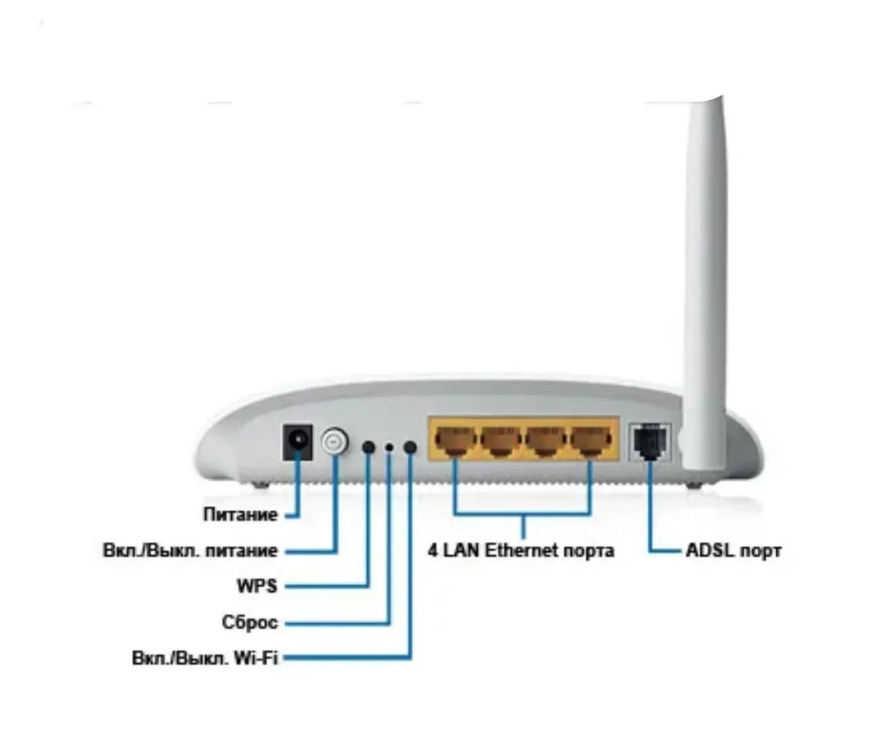TP-Link Wireless N ADSL2+ Modem Router 150 Mbps - Foto 5