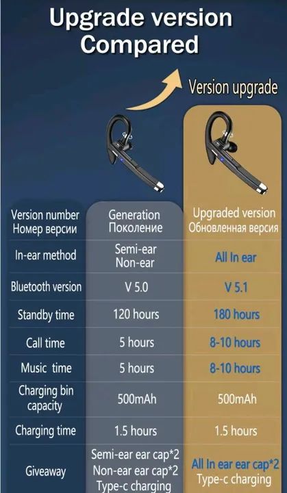 Headset Bluetooth Gancho YYK-520 - Foto 3
