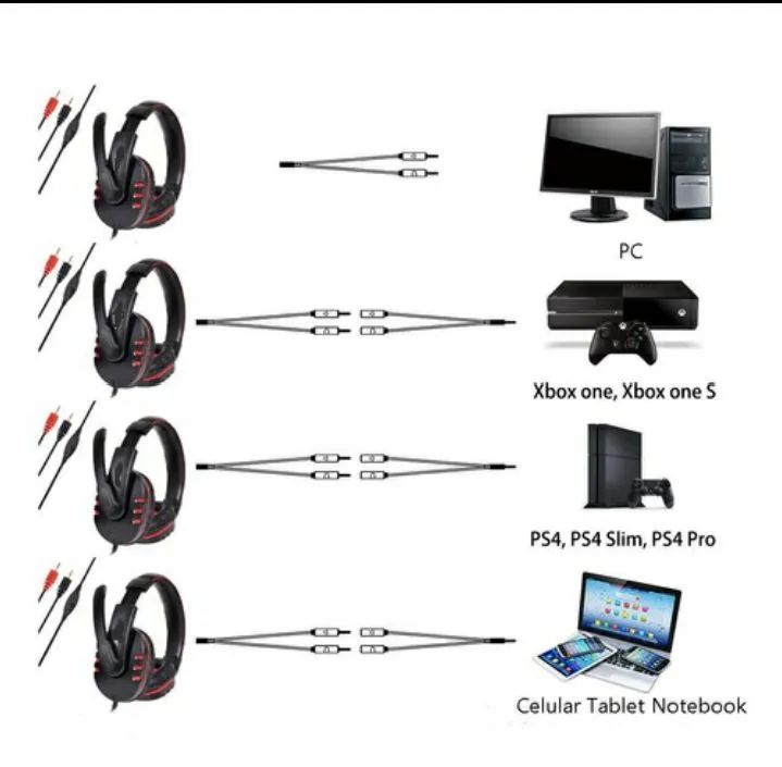 Headset Gamer com Microfone, Confortável e Ajustável - Foto 3