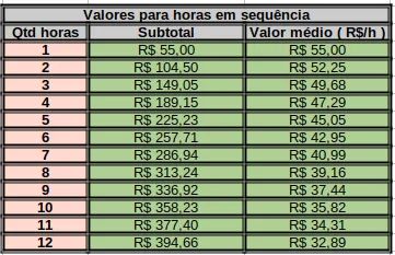 Sublocação de clínica de estética na Tijuca - Foto 6