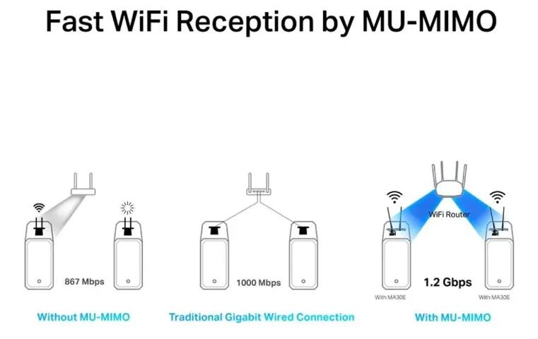 Placa de Rede PCie Wifi Bluetooth Ma30e Mercusys - Foto 5