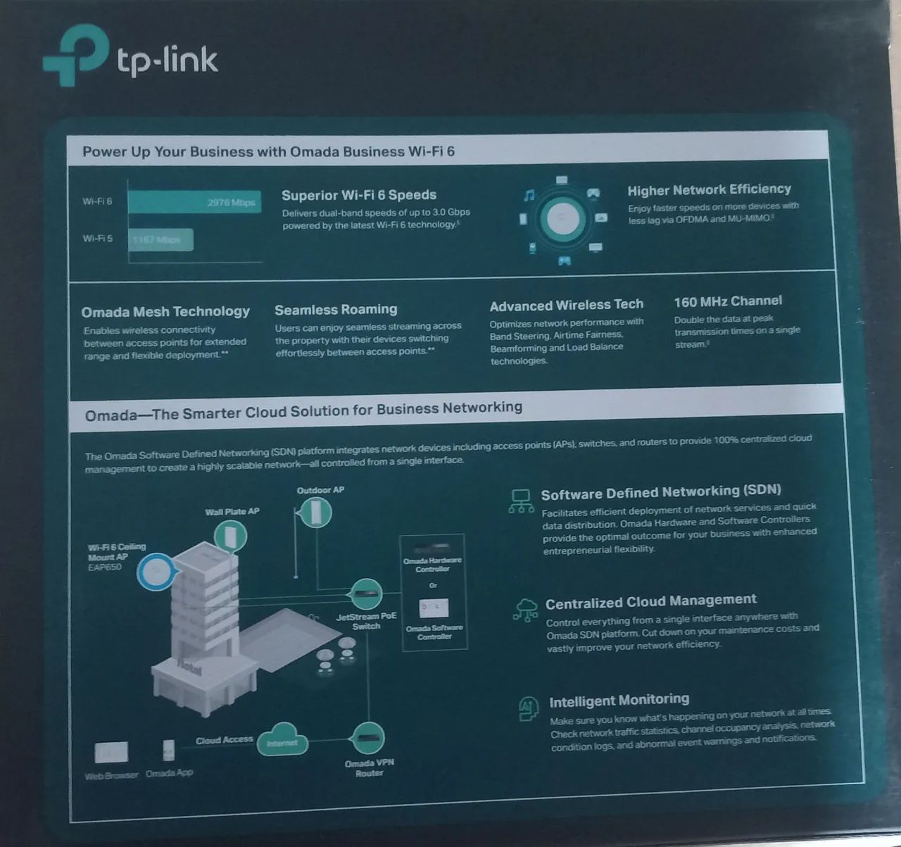 Roteador Access Point Tp-link Eap650, Wi-fi 6, 2.976 Mbps, Dual Band, Ax3000, Teto - Foto 4