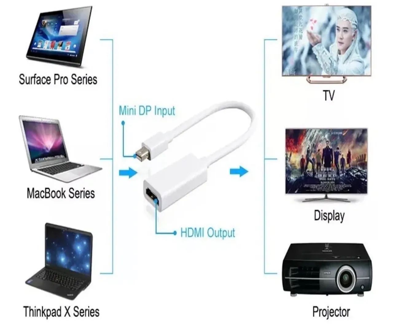 adaptador Tomate Mini DisplayPort para HDMI (MTV-604).   - Foto 3