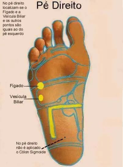 Reflexologia podal Spa dos pés  - Foto 3