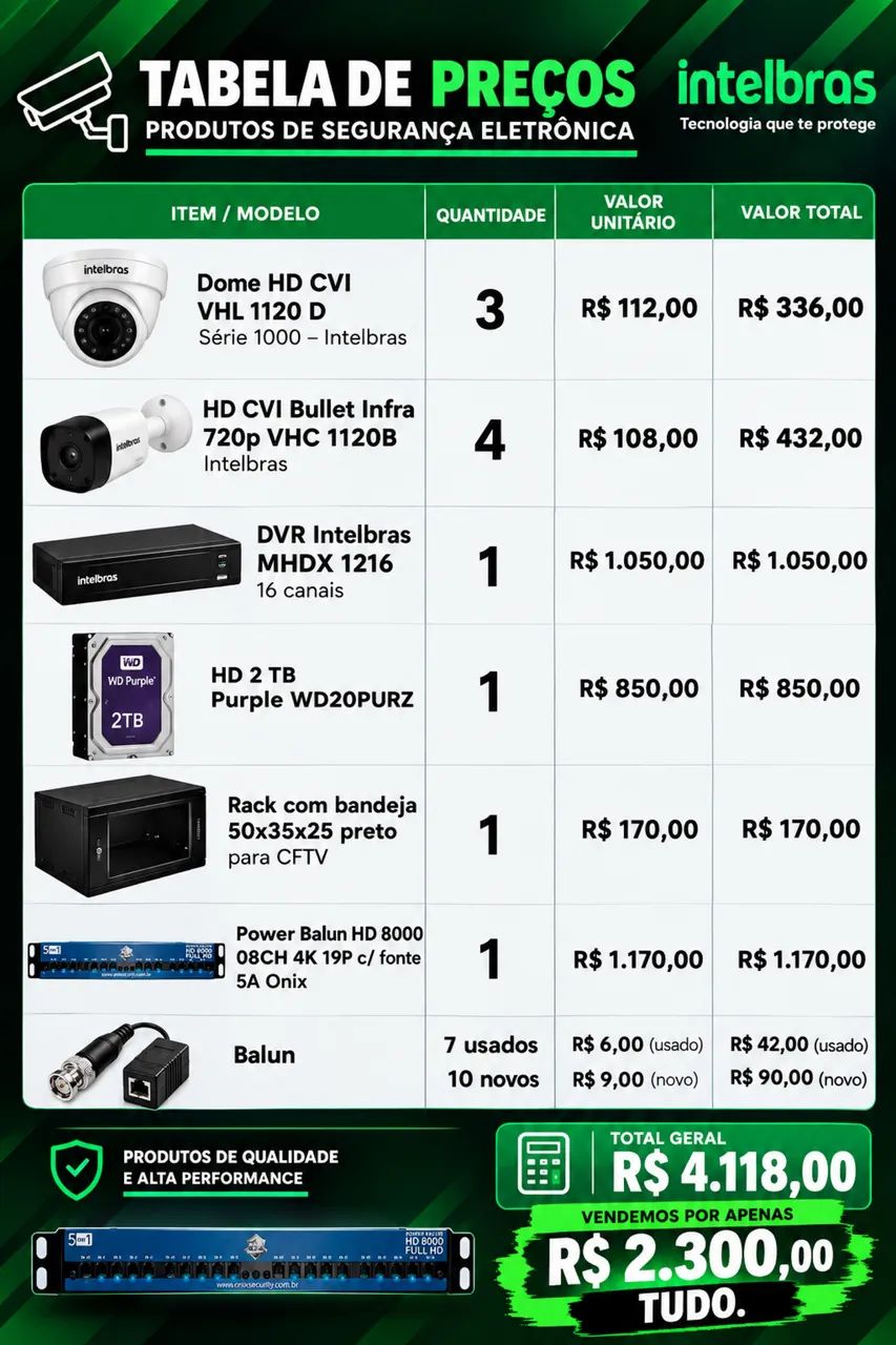 Kit câmeras Intelbras 