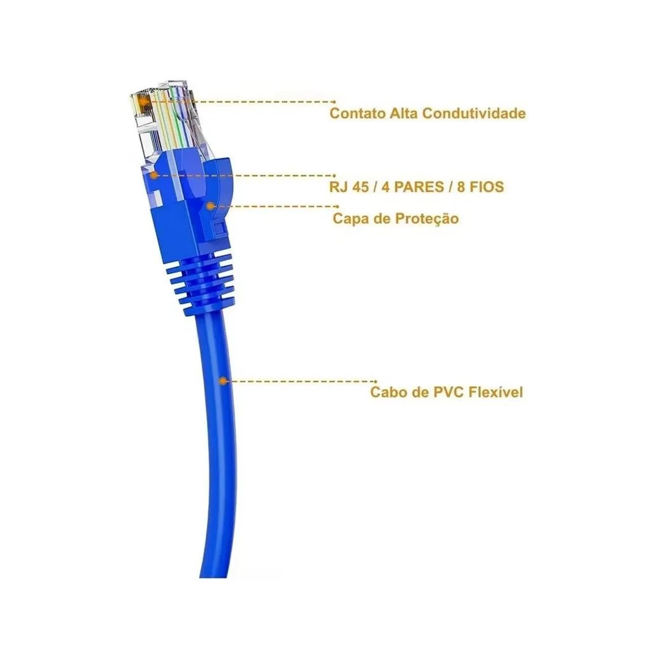 Cabo de Rede RJ45 Cat 5e - 3/5/10 Metros - Azul - Foto 4
