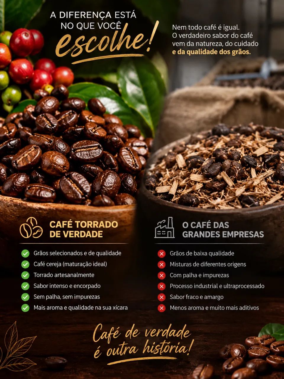 Café 100% Café  - Foto 2