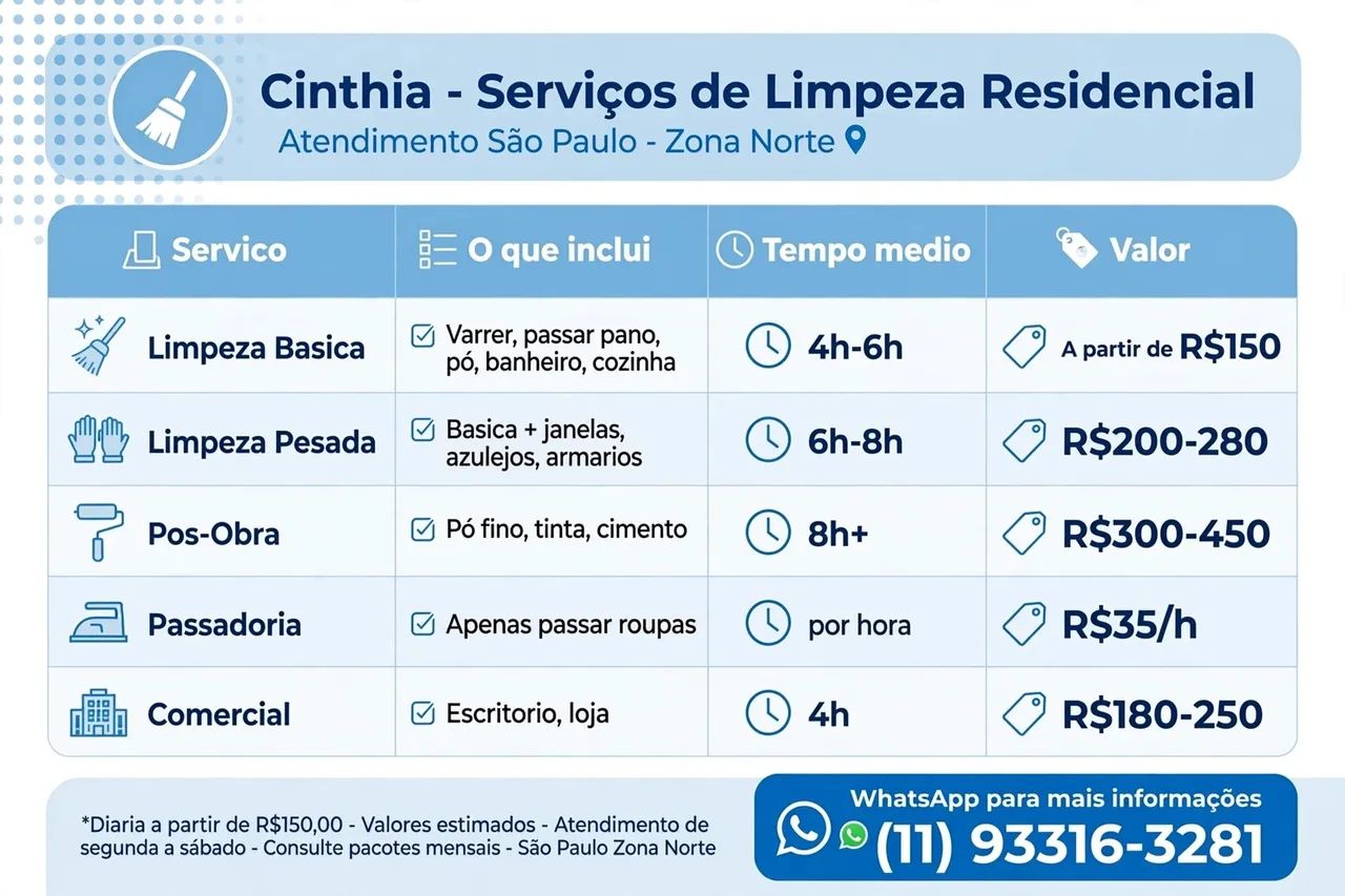 Diarista e Passadeira.