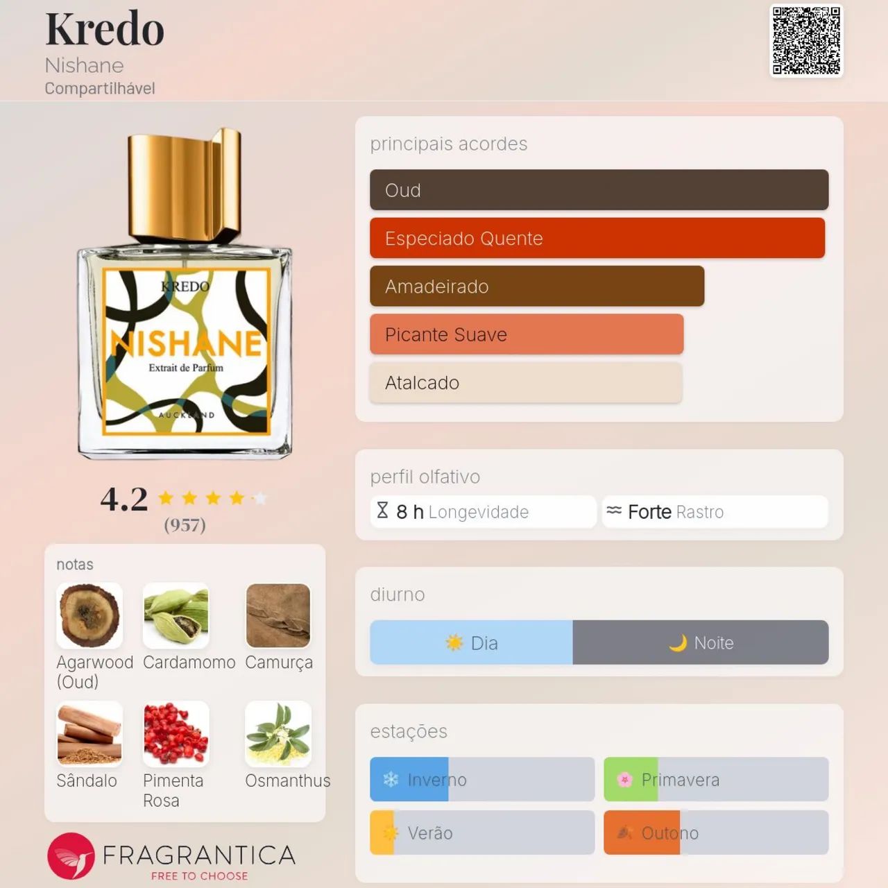 NISHANE KREDO 100ML - Foto 3