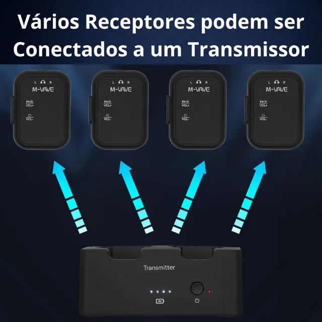 Sistema Monitor De Palco M-vave Sws12 In-ear Wp12 1tx - 2rx - Foto 3