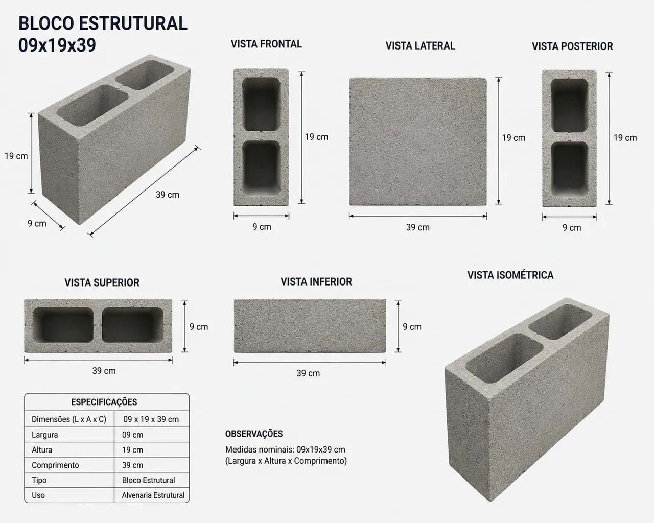 BLOCOS DE CONSTRUÇÃO 