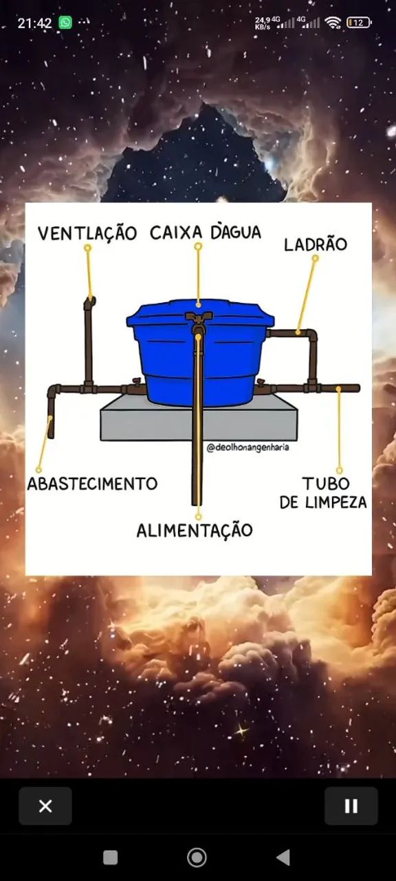 Serviço 