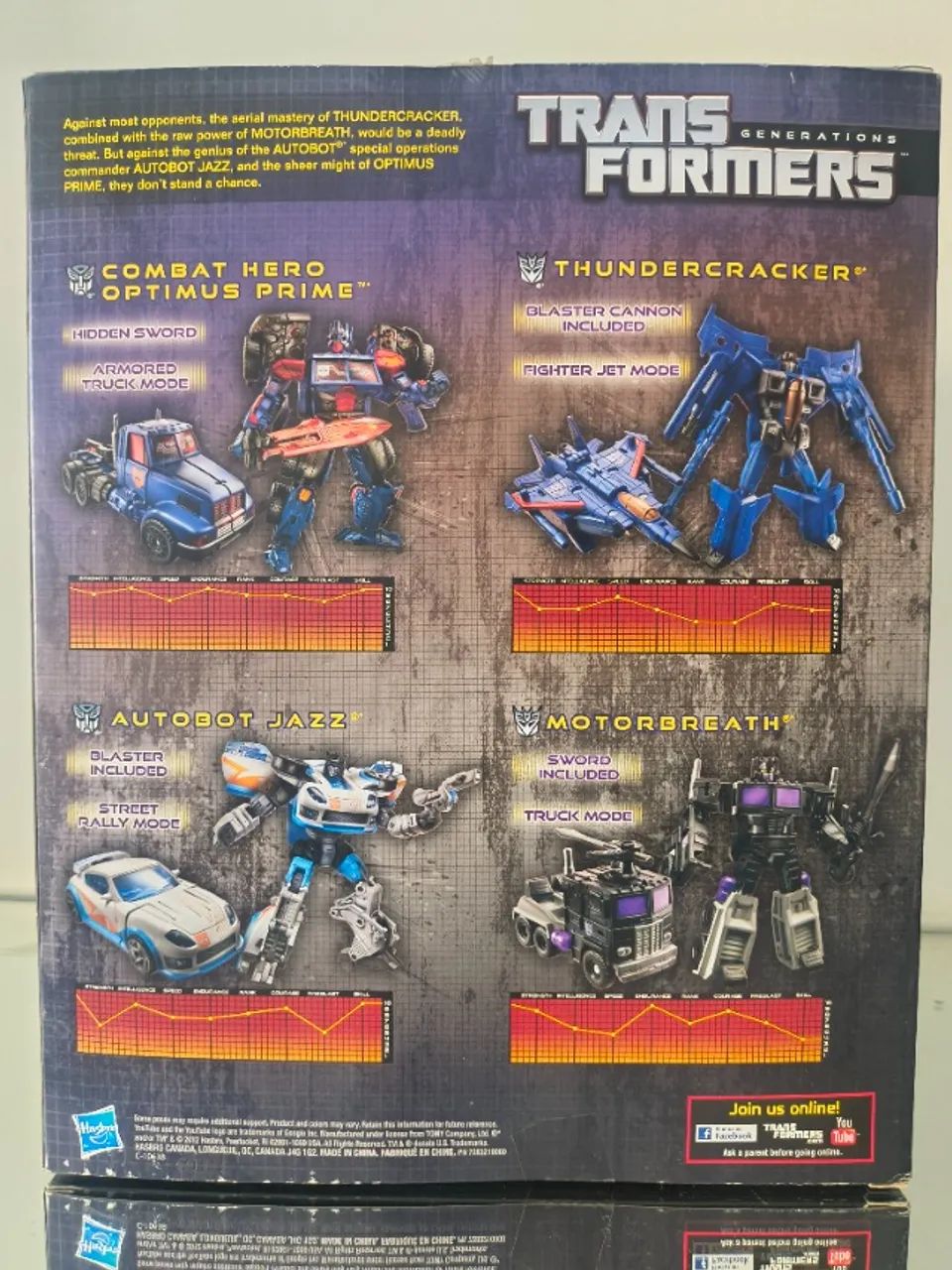 Box Transformers Generations Ultimate Gift Set lacrado - 4x