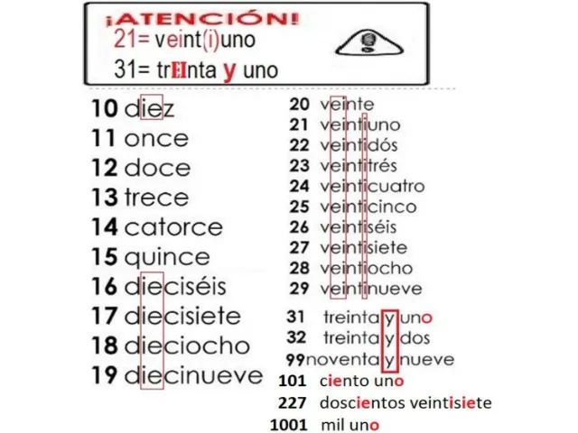 Aulas de Español -Método contrastivo - Foto 4