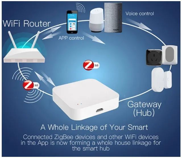 Gateway Zigbee Hub Sem Fio Tuya Automação Residencial Inteligent Smart Life G01 COD-AM543 