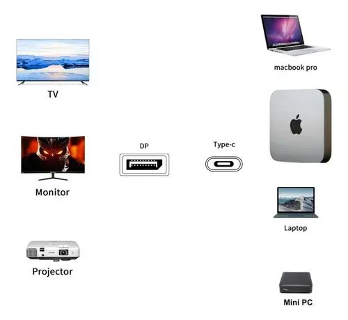 Hub Adaptador Tipo C Displayport 3 Em 1 8k 60hz 4k 144hz Macbook PC celular - Foto 3
