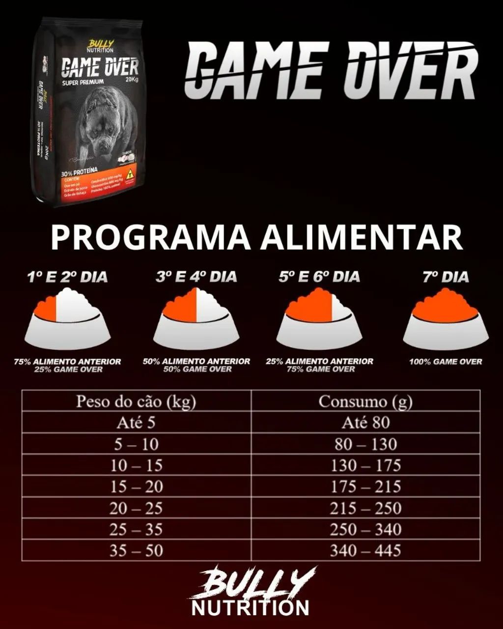 Ração Game Over 20 kg - Foto 3