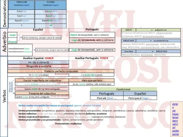 Aulas de Español -Método contrastivo - Foto 5