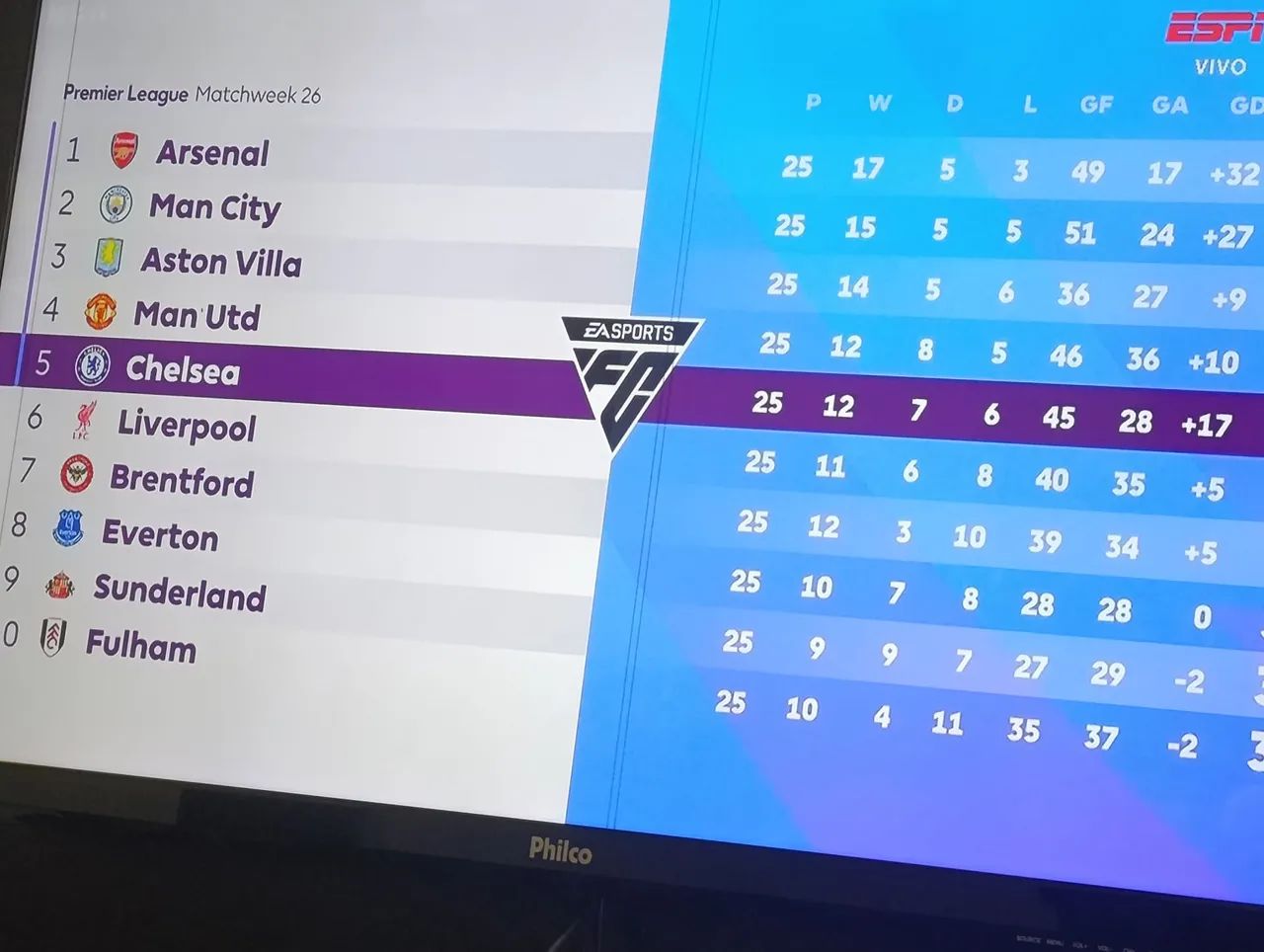 Tv Philco 40 polegadas  - Foto 2