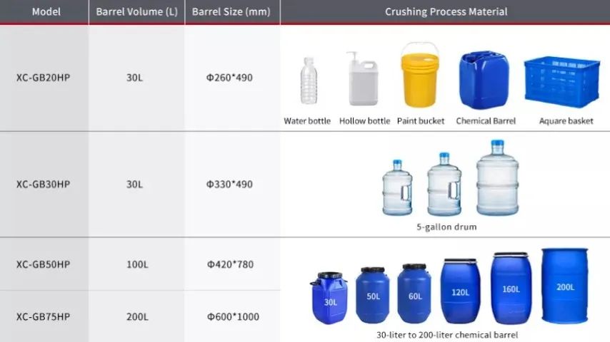 XC-GB20HP - MOINHO TRITURADOR DE PLASTICOS, BOCAL 530MM X 400MM MOTOR 20CV, TRIFASICO - Foto 2