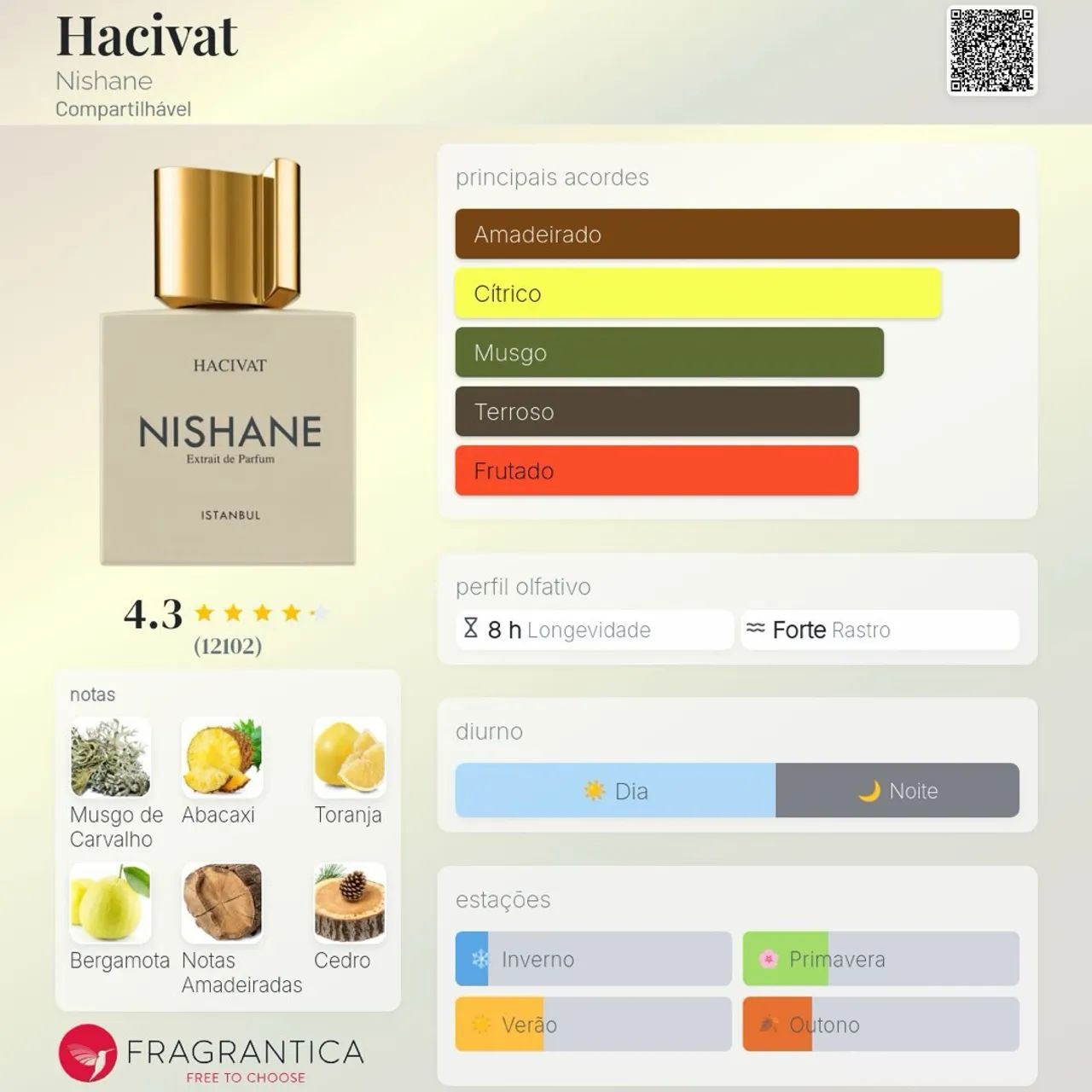 Hacivat Nishane, 100ml (lacrado) - Foto 2