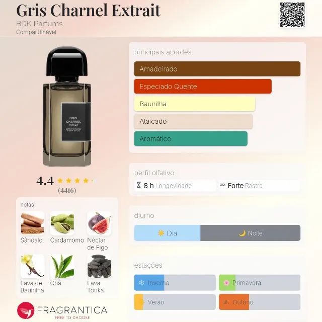 Gris Charnel Extrait BDK Parfums - Perfume Nicho - Foto 2