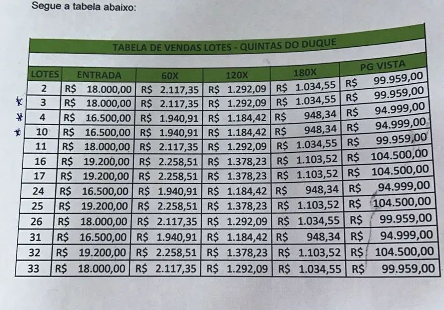 Terreno com RGI em Chácara Arcampo financiado - Foto 5