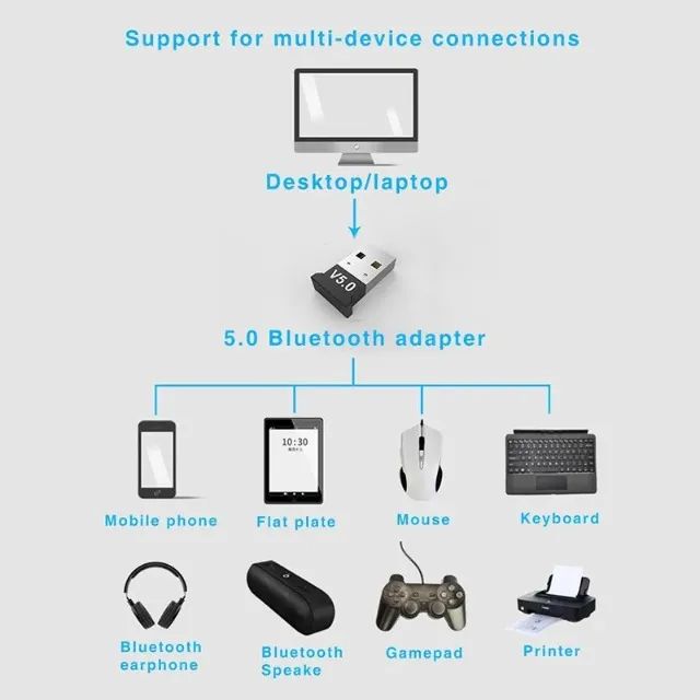 Adaptador E Receptor Usb Bluetooth 5.0 Plug And Play Pc Note - Foto 3