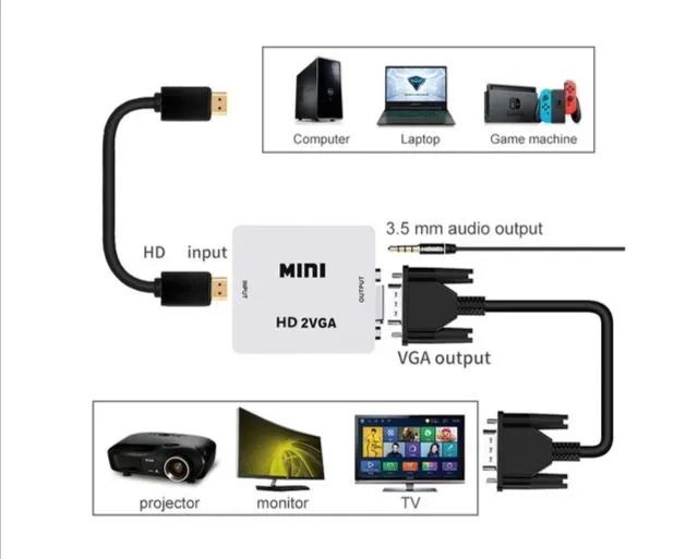 Adaptador Conversor Mini HDMI para VGA com Áudio