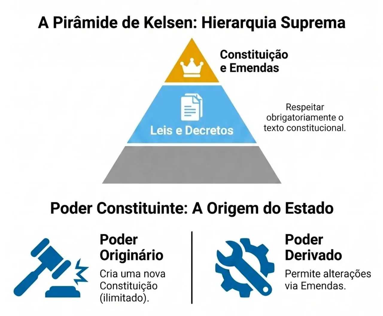Curso completo de Direito Constitucional em Mapas Mentais - Foto 2