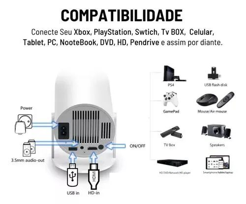 PROJETOR HY300 PORTÁTIL BRANCO<br>Novo, Lacrado e com 30 DIAS DE GARANTIA!  - Foto 3