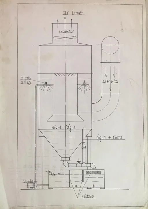 Lavador de gases / Exaustor para tintas gases sólidos etc. - Foto 2