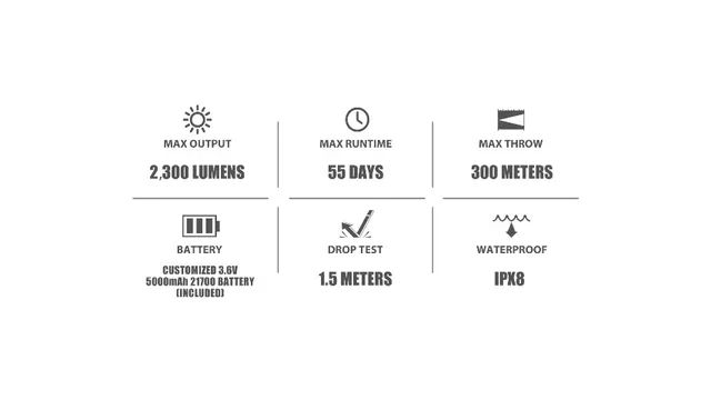 Lanterna Tática Olight Warrior 3 S 2300lm 300m Black - Foto 6