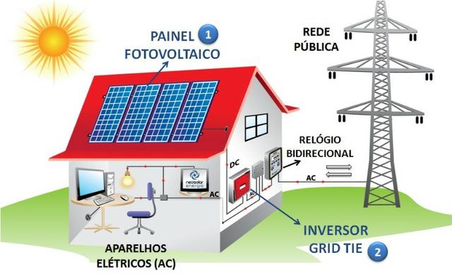 Como baixar sua conta de energia em 90% - Foto 2