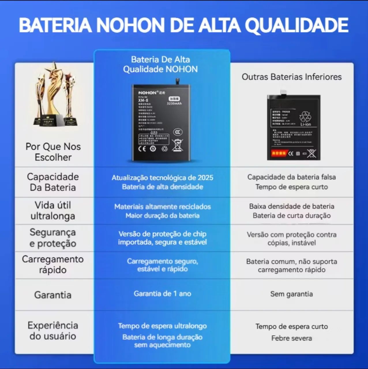 (Nova Lacrada) Bateria NOHON Para iPhone XS MAX De Alta Capacidade 3650mAh - Foto 6