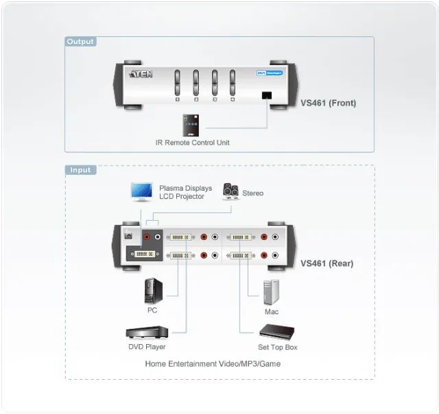 Switch De Video Dvi Com Audio (R/L) Resolução (1920 x 1200) 4 X 1 / VS461 - Foto 4