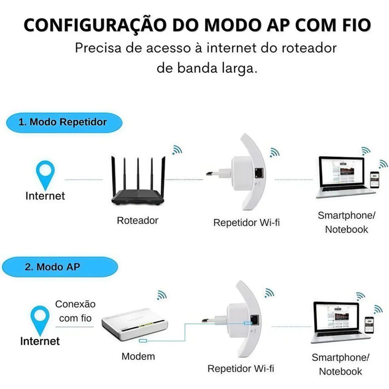 Repetidor Amplificador De Sinal Wifi 600/mbps Ultra Rápido sinal forte - Foto 2